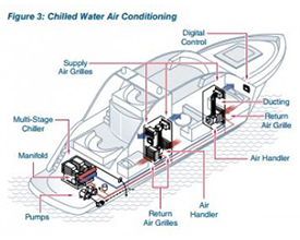 Typical Installation System