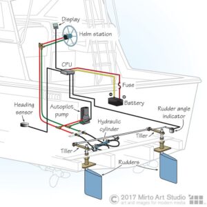 Complete Electronic Steering System