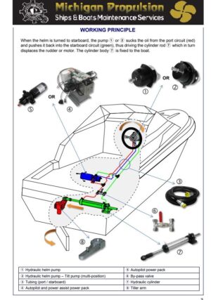 Steering System Schematic