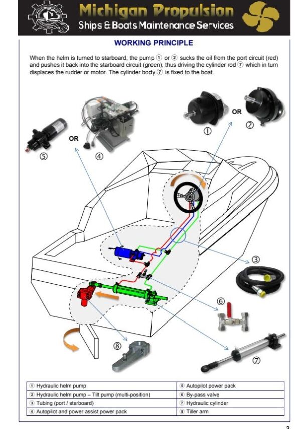 Steering System Schematic