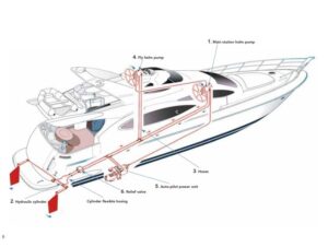 Yacht Steering System
