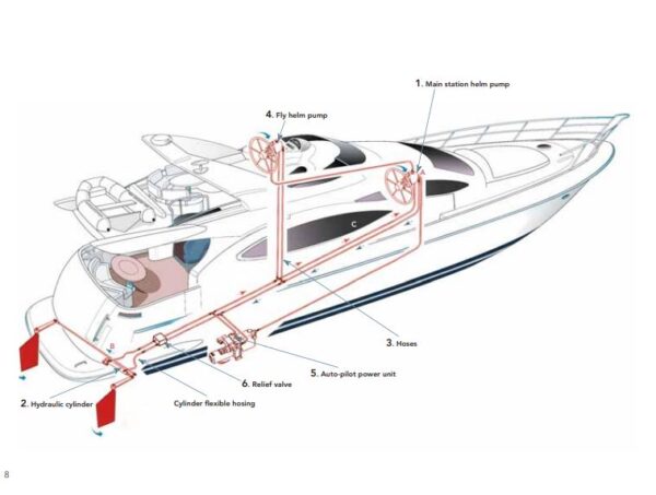 Yacht Steering System